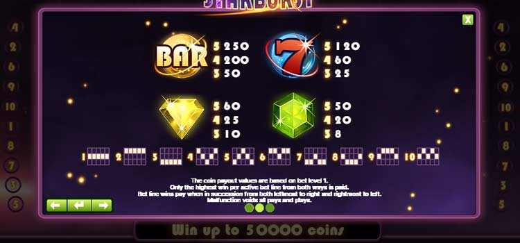 Starburst slot info